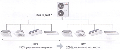 Наружные блоки мультизональных систем Mitsubishi KX6